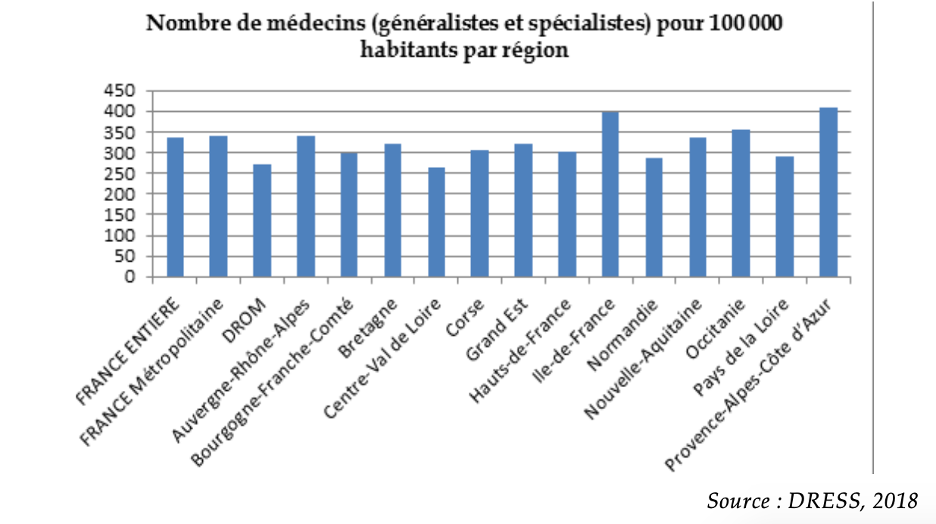 France, medical desert