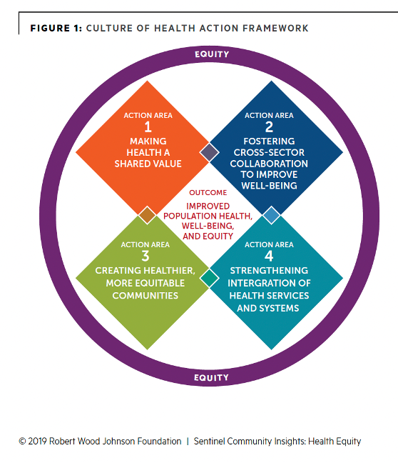 health equity, robert wood johnson foundation