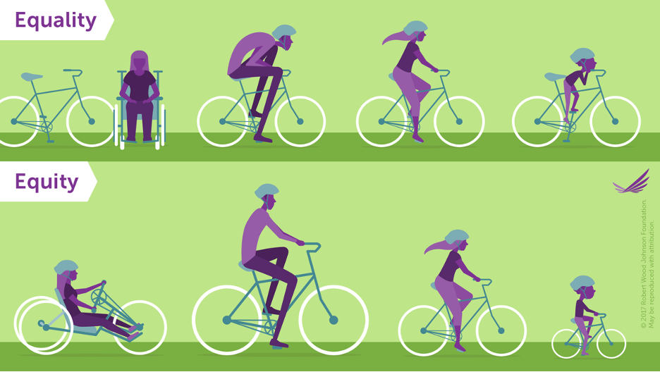 Equity Bicycle Graphic