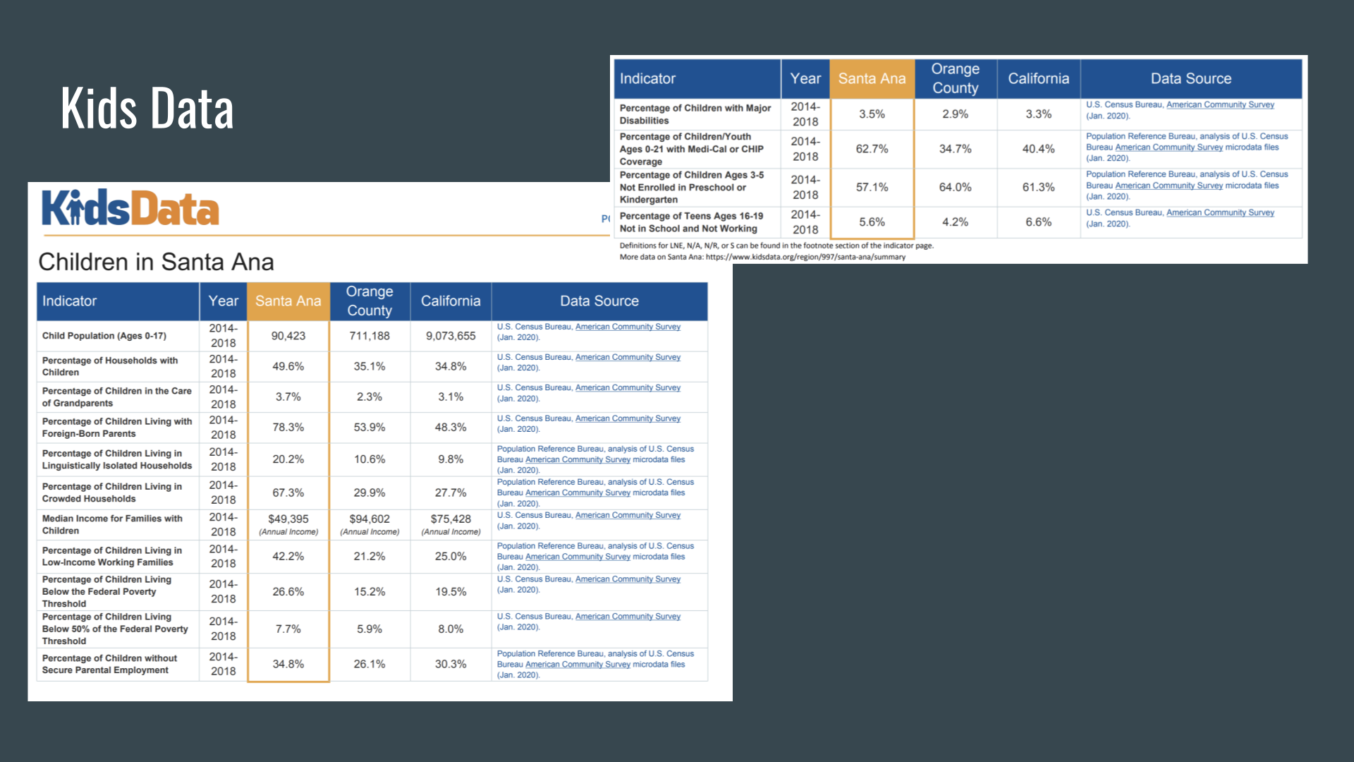 kids_data_children_in_santa_ana.png