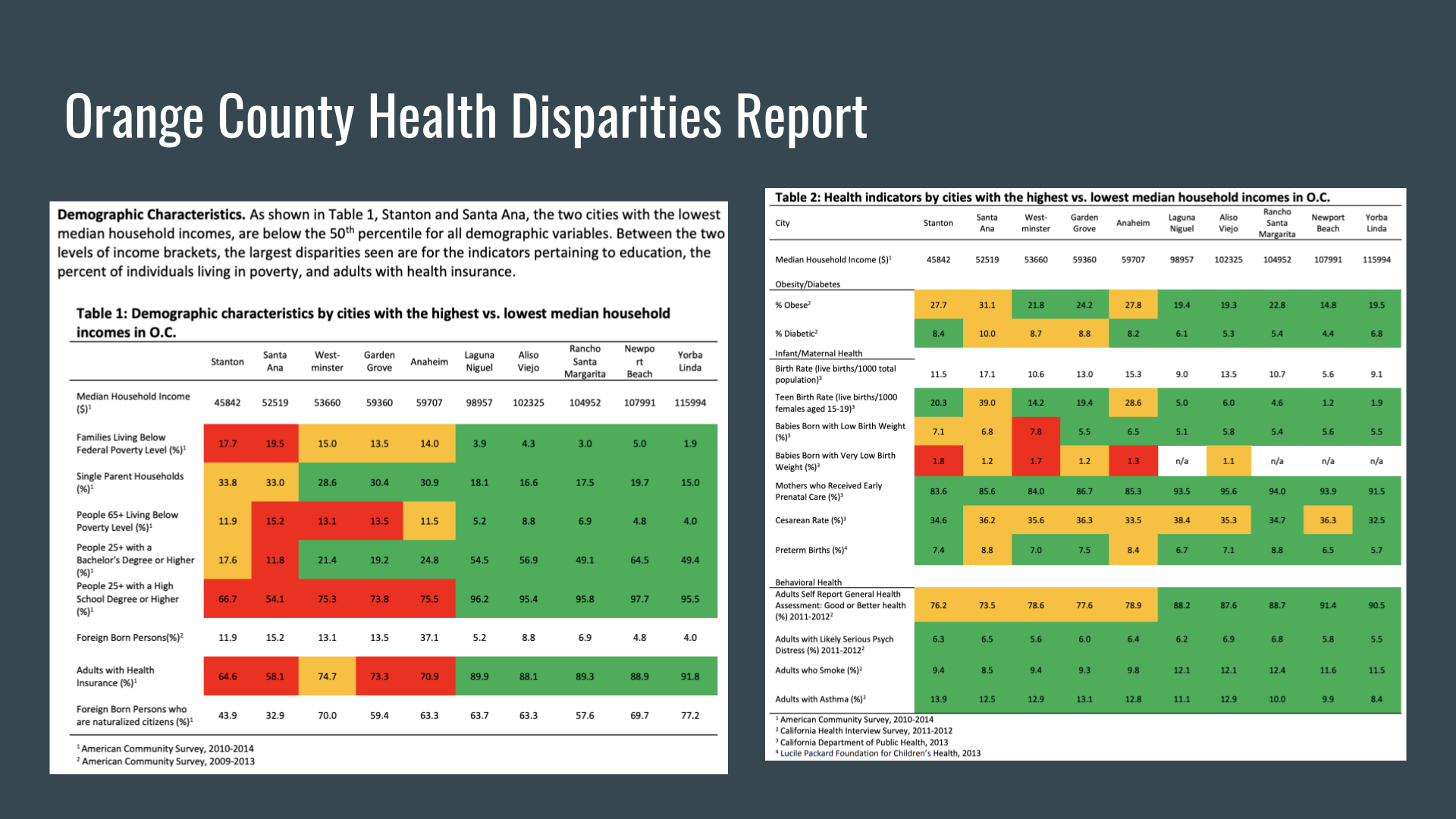 orange_county_health_disparities_report.png