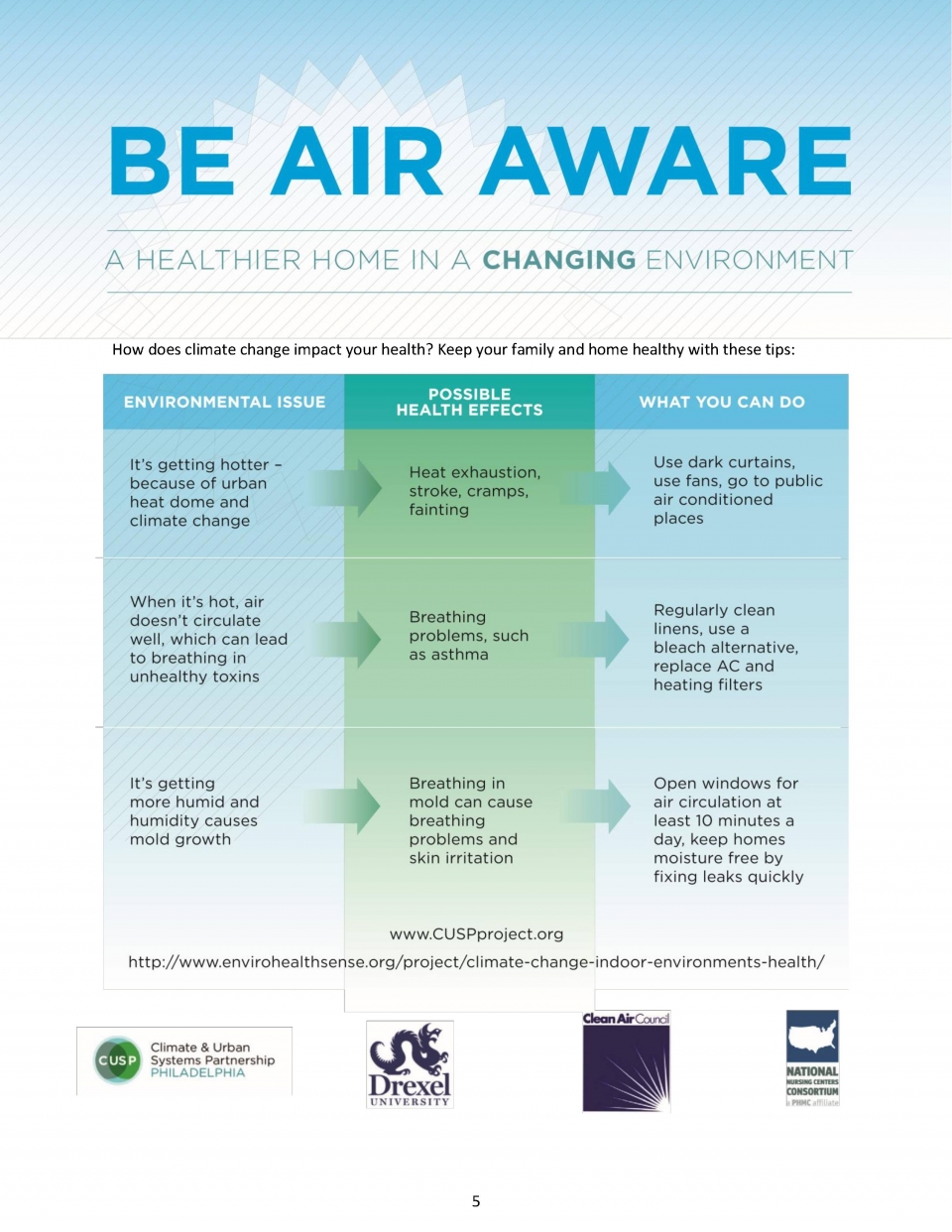 Be Air Aware