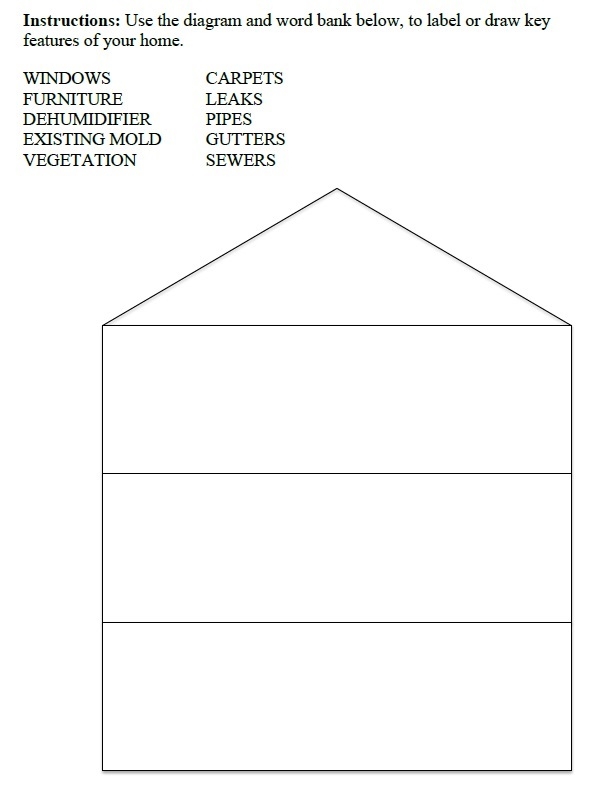 Neighborhood  and Home Mapping Activity